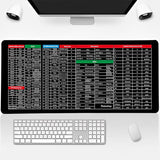 SwiftKey - Gaming Tastatur und Mauspad Pro - Juvenda